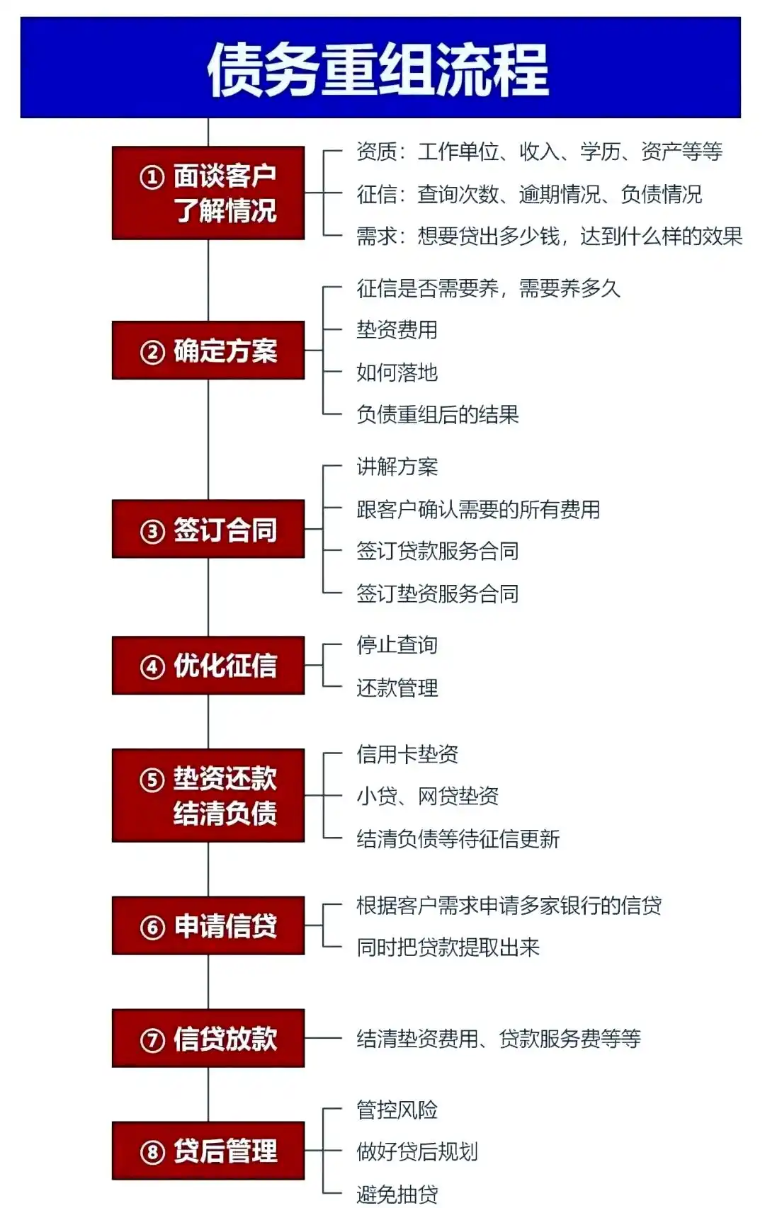 在汾阳，中小企业也可以债务重组吗？